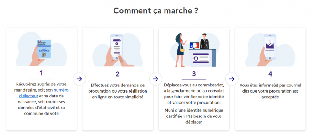 étape pour établir une procuration de vote